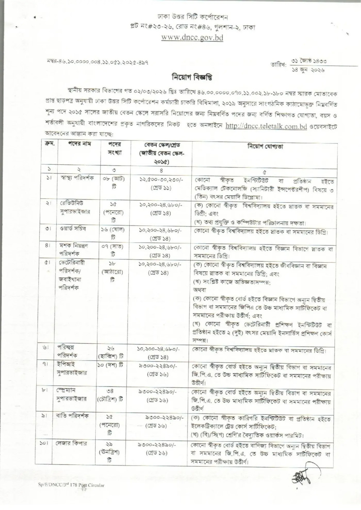 ঢাকা উত্তর সিটি কর্পোরেশন চাকরির বিজ্ঞপ্তি DNCC Job Circular 2026